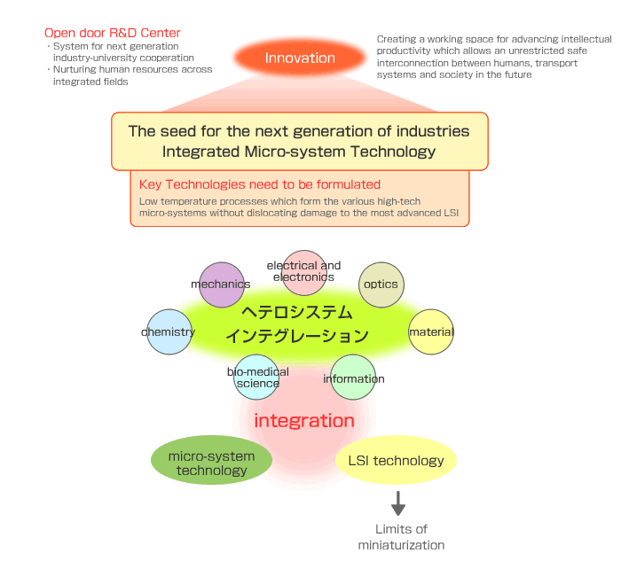 visionfig