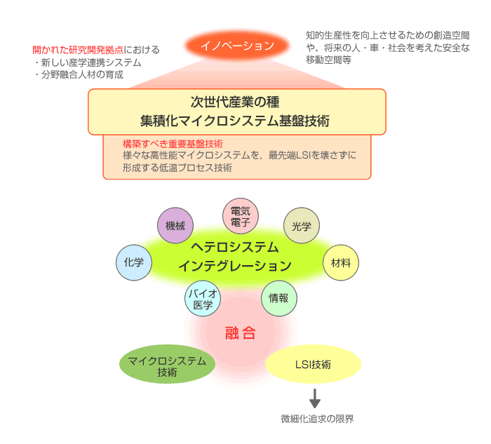 問題意識・ビジョン